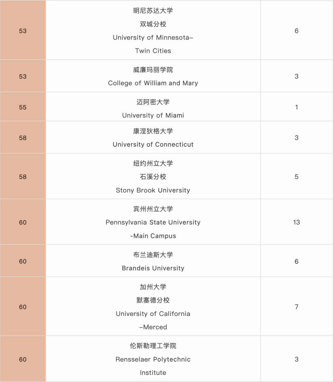 国际学校择校｜深圳国际交流书院（深国交）  深国交 深圳国际交流学院 第19张